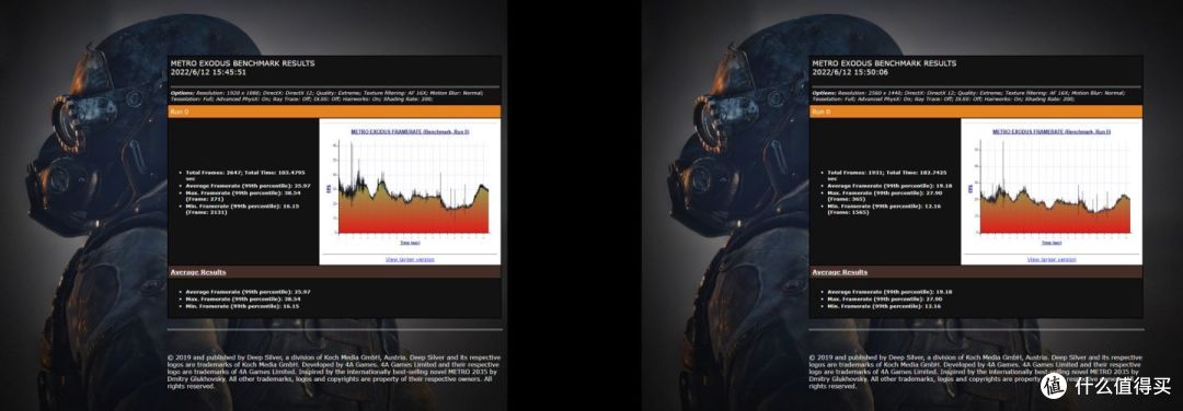 盈通 RTX 3050 大地之神开箱测试