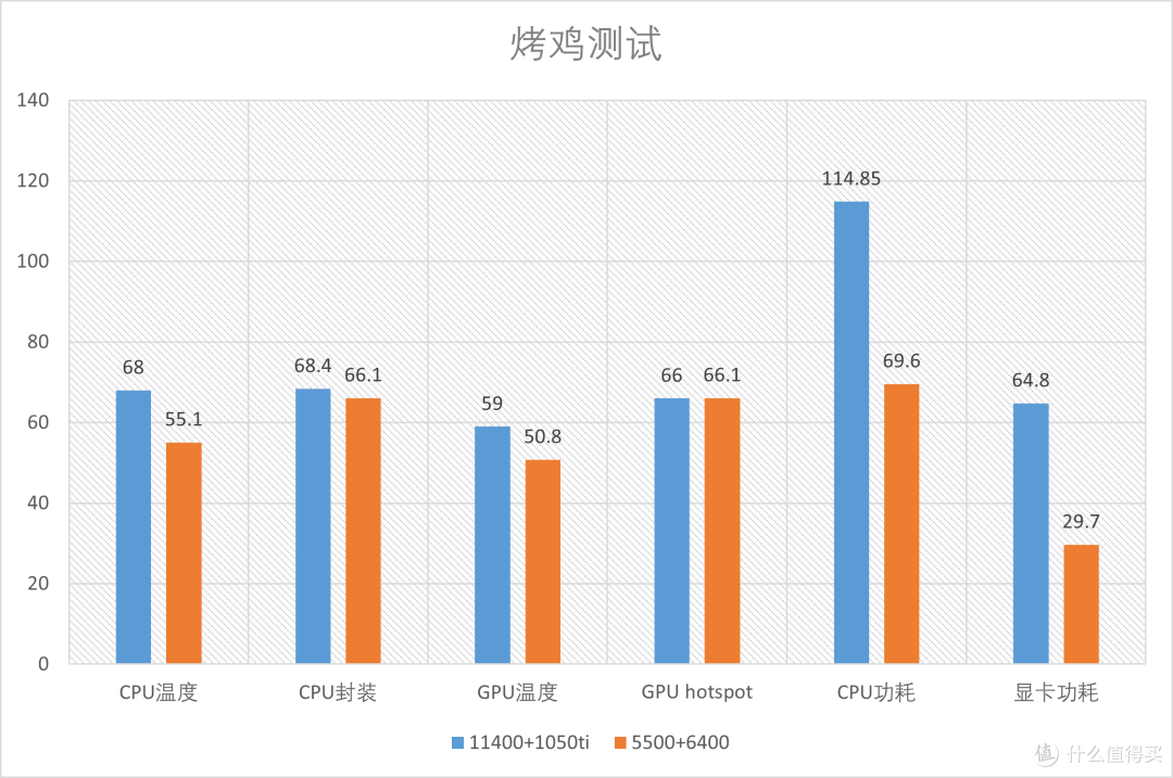 2000内游戏显卡+CPU怎么选？低功耗少花钱买R5 5500+RX6400
