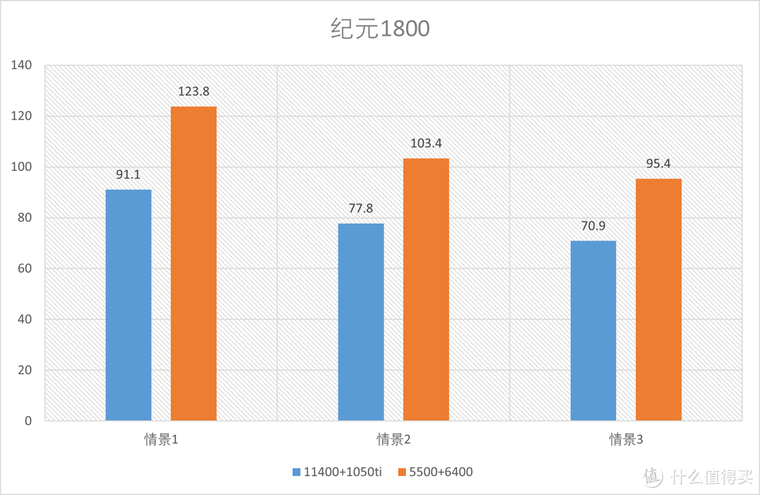 2000内游戏显卡+CPU怎么选？低功耗少花钱买R5 5500+RX6400