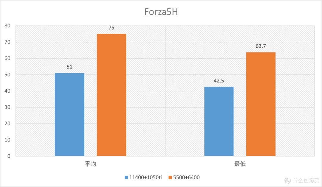 2000内游戏显卡+CPU怎么选？低功耗少花钱买R5 5500+RX6400