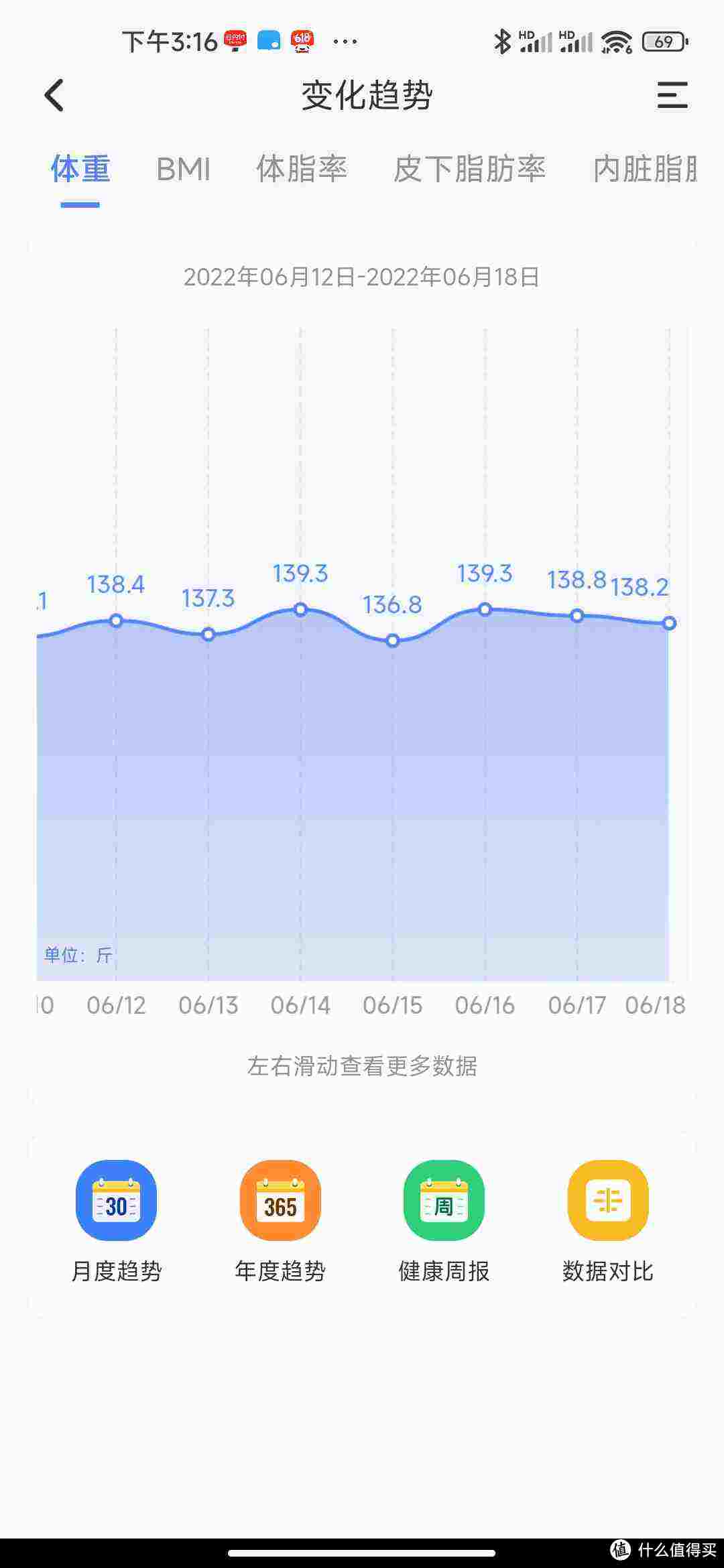 轻牛健康体重曲线