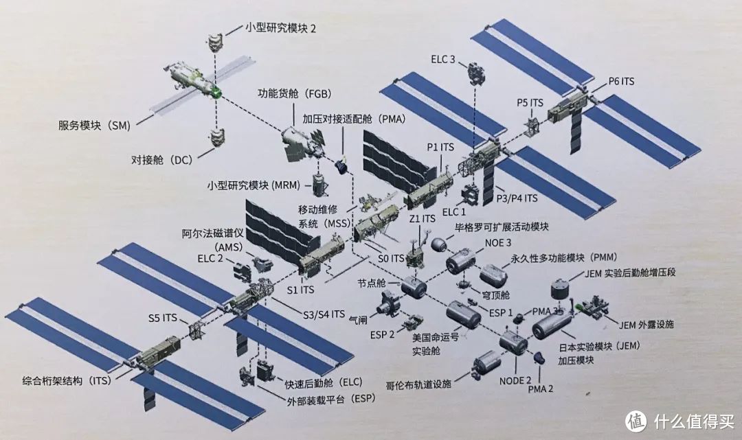 中国空间站扩建筹划
（中国空间站扩展规模180吨）〔中国空间站扩建计划〕