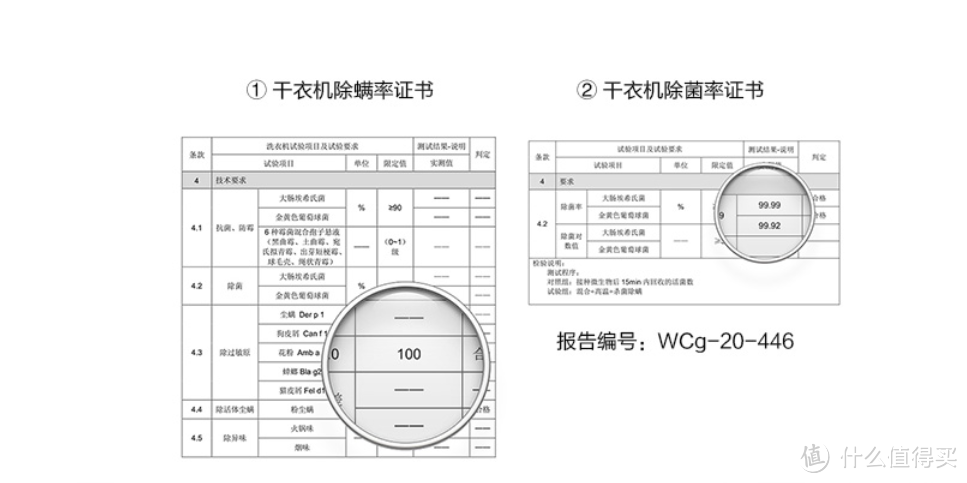 深圳40平的小幸运——用过就离不开的家电