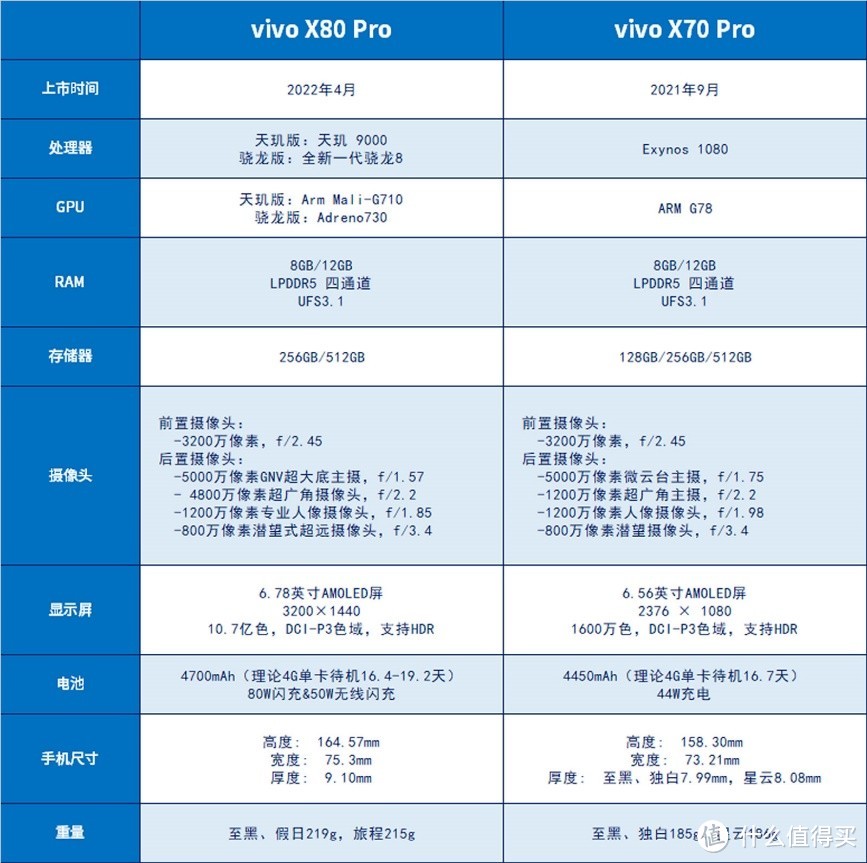 不只滤镜！携手蔡司再造手机拍摄新标杆 vivo X80 Pro深度评测