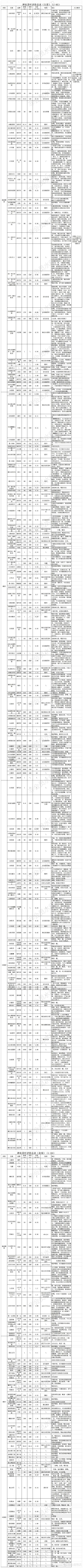 86之震惊!大揭秘!天呐!这郁郁葱葱的到底是什么?