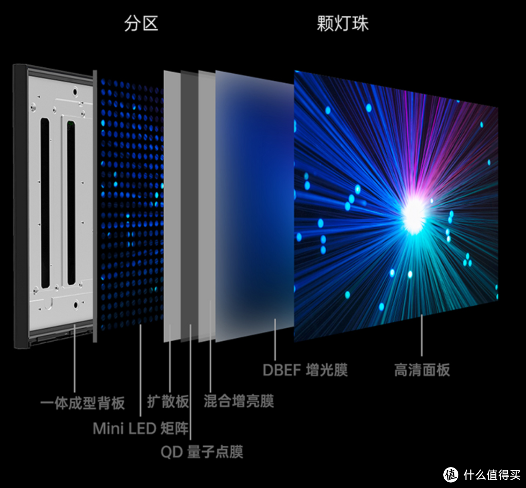 Mini LED全面屏到底值不值，海信电视65E8G使用经验总结：