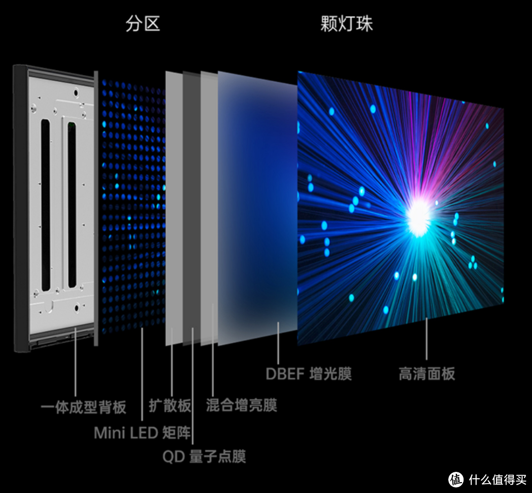 miniled全面屏到底值不值海信電視65e8g使用經驗總結