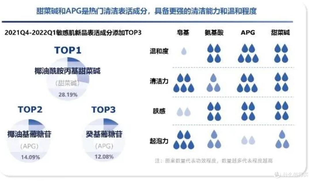 敏感肌只知道芙丽芳丝可不够！5款宝藏洗面奶分享