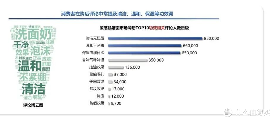 敏感肌只知道芙丽芳丝可不够！5款宝藏洗面奶分享