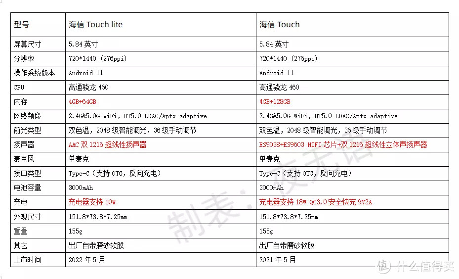 护眼只能少玩手机？其实还可以选择随身携带护眼“第二屏”——海信Touch Lite阅读器深度解读