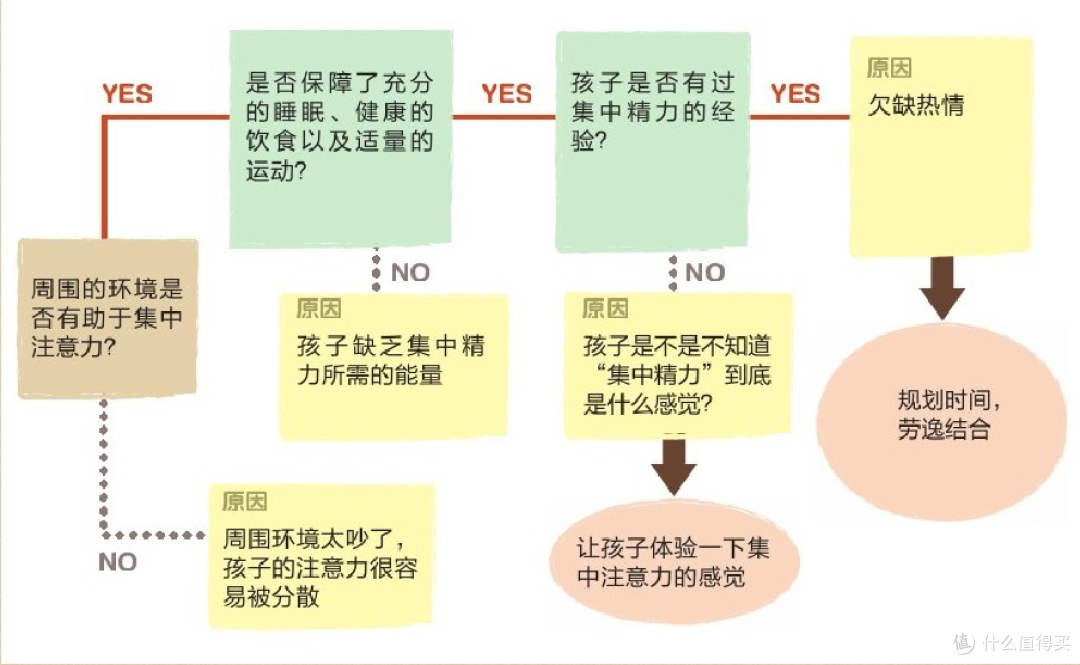 别插手,让孩子学会独立合理安排时间