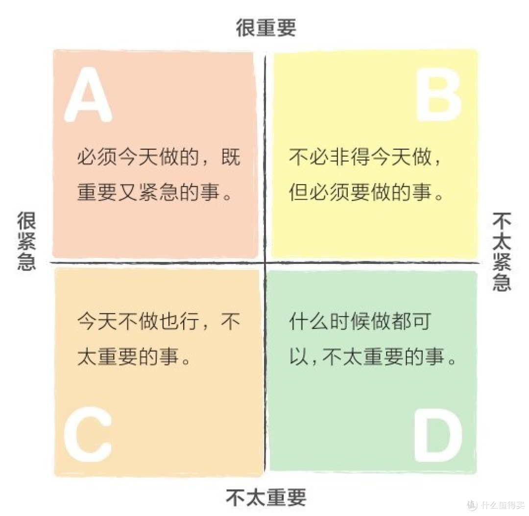 别插手,让孩子学会独立合理安排时间