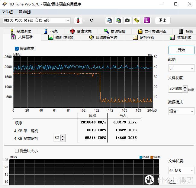 配置丰富，性能优异、奥睿科迅龙系列V500固态硬盘 评测