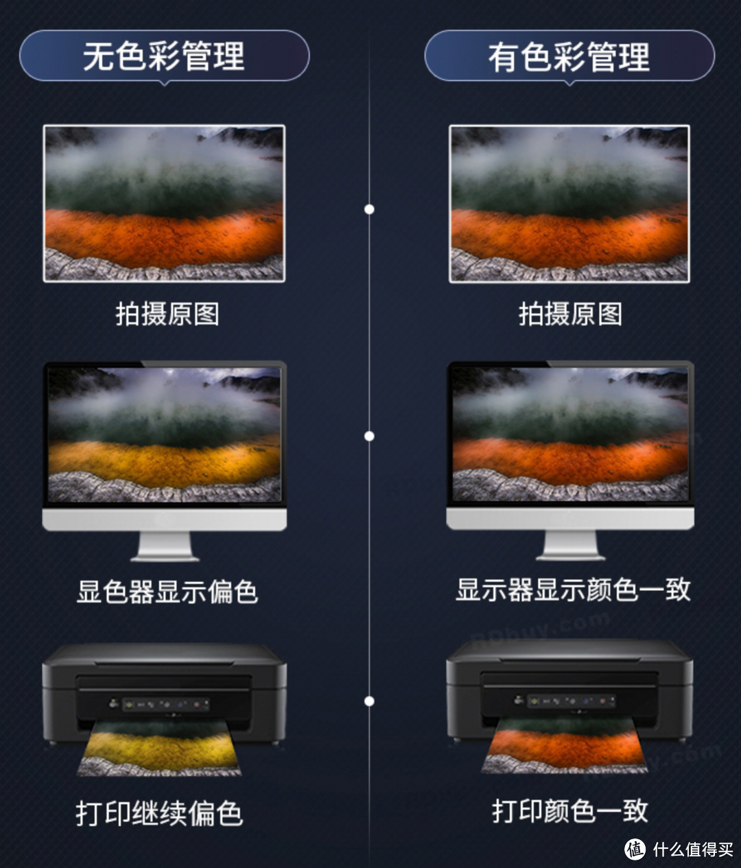 显示器校色有多重要?手把手教程,2分钟搞定!