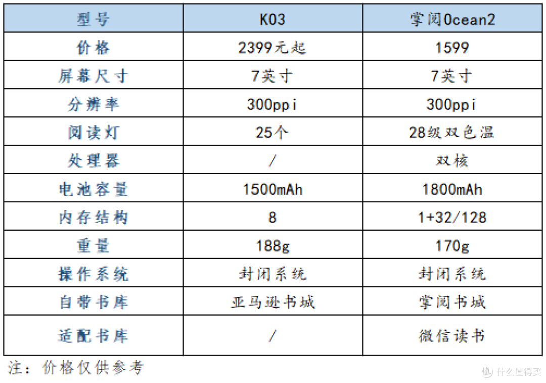 比KO3实惠一半!掌阅最新阅读旗舰Ocean2超轻薄,看书更舒适