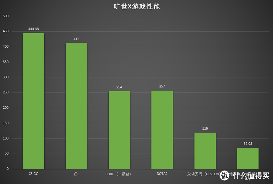 水冷太给力了！上手顶级游戏本机械革命旷世X