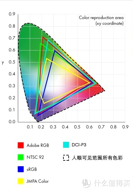 作为建筑设计师的我，如何选择显示器——INNOCN M2U深度体验