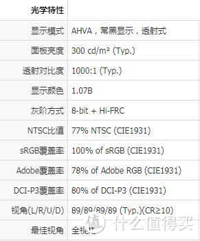 作为建筑设计师的我，如何选择显示器——INNOCN M2U深度体验