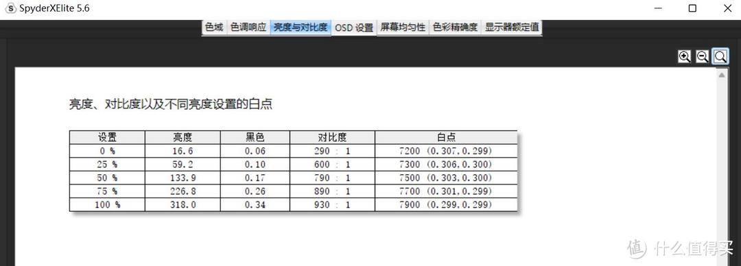 蘑菇玩笔记本 篇二十一：精致外观，爆表性能，一触即发、ROG枪神6 Plus超竞版游戏本 拆解评测