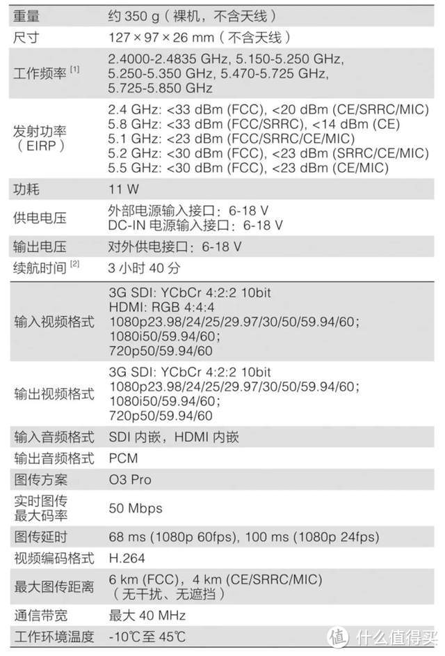 超长拉距！大疆无线图传DJI Transmission正式面世