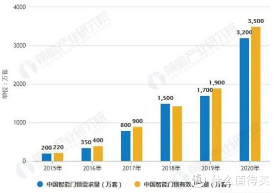 （数据来源：前瞻产业研究院）