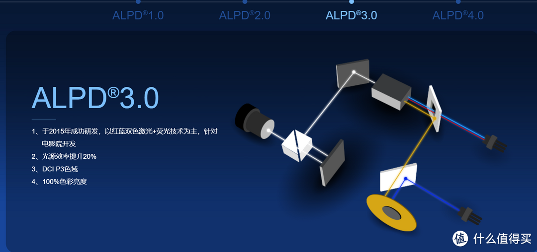 图11  ALPD3.0，号称实现了100%CLO