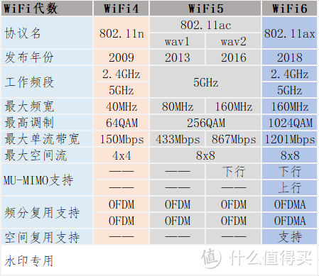 领势 Linksys老用户单路由升级mesh,全屋无缝网络切换是真的香
