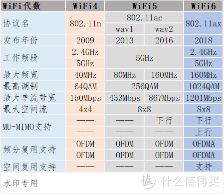 领势 Linksys老用户单路由升级mesh，全屋无缝网络切换是真的香