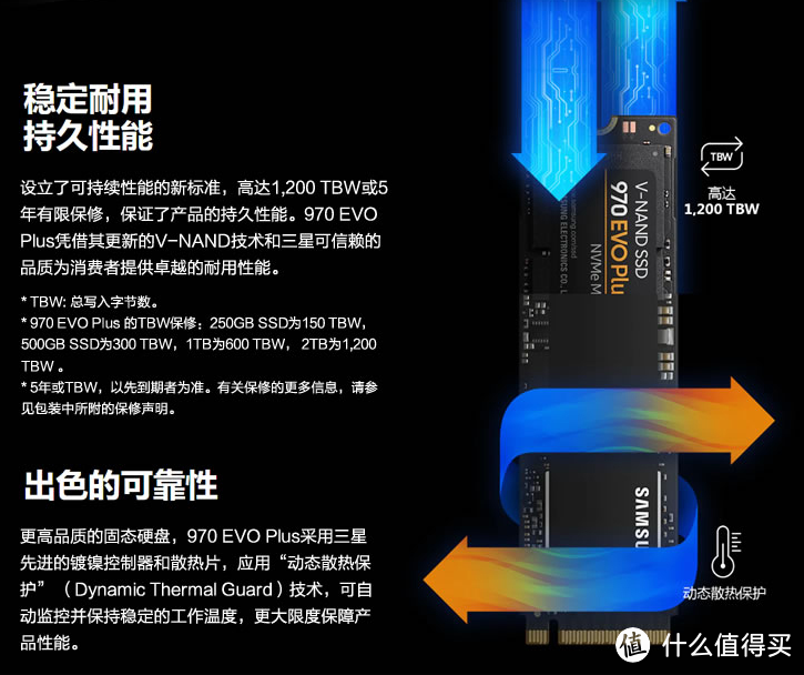 机器限制 产品性能难发挥 UN66上安装三星 970 EVO Plus 1TB