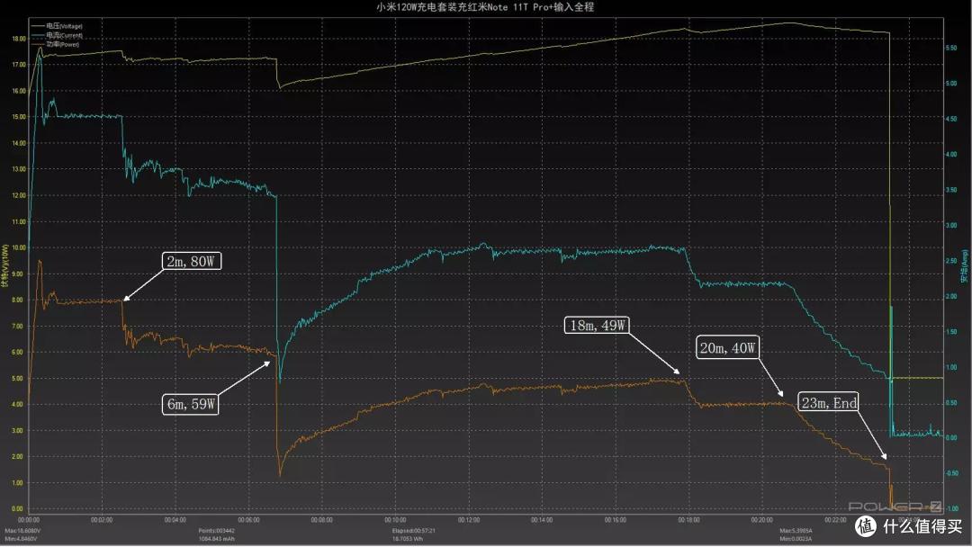 2022年的手机快充卷王,支持120W秒充的红米Note11T Pro+充电评测