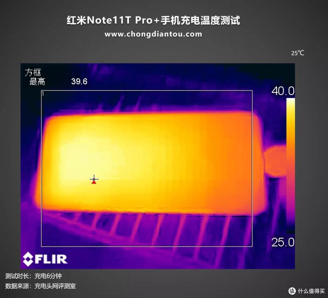2022年的手机快充卷王,支持120W秒充的红米Note11T Pro+充电评测