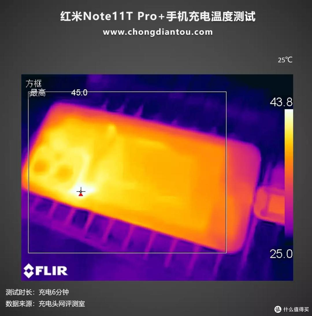 2022年的手机快充卷王,支持120W秒充的红米Note11T Pro+充电评测