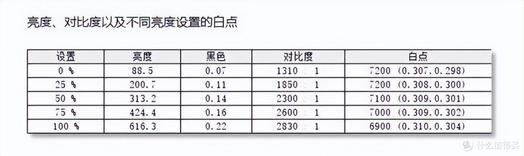 高性价比聚值MiniLED显示器尝鲜首选!HKC PG271Q显示器入手体验!