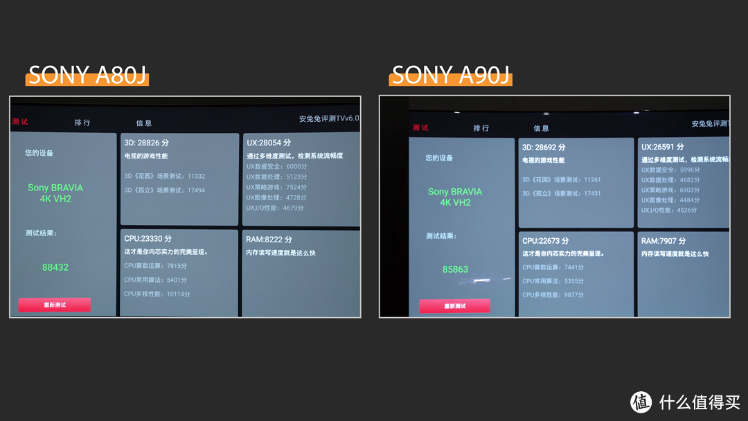 「ken大评测」sony a80j,a90j对比评测(简要),a80j具有索尼a90j 90%