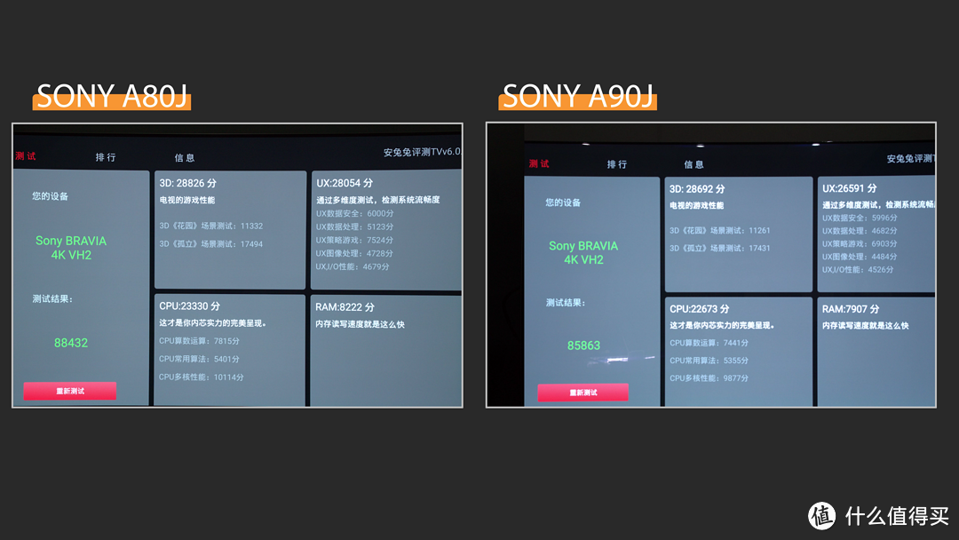 「KEN大评测」SONY A80J、A90J对比评测（简要），A80J具有索尼A90J 90%性能？