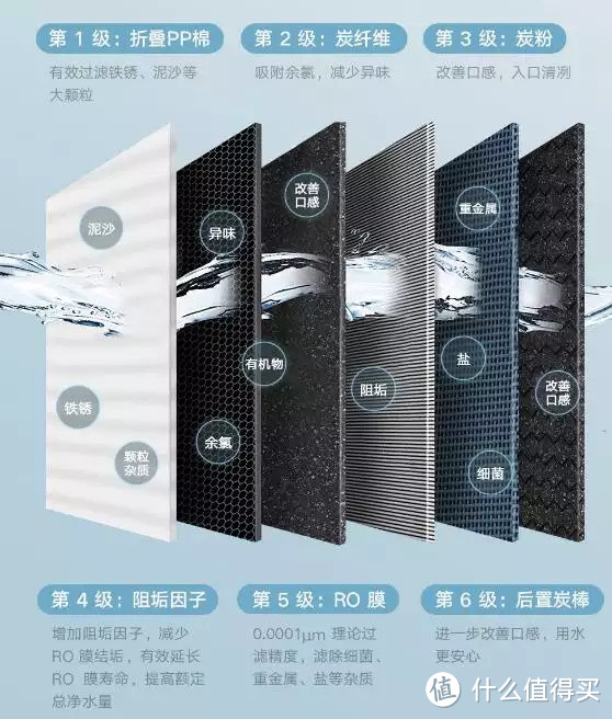 省心省力更省钱的净水器——小米净水器H800G Pro