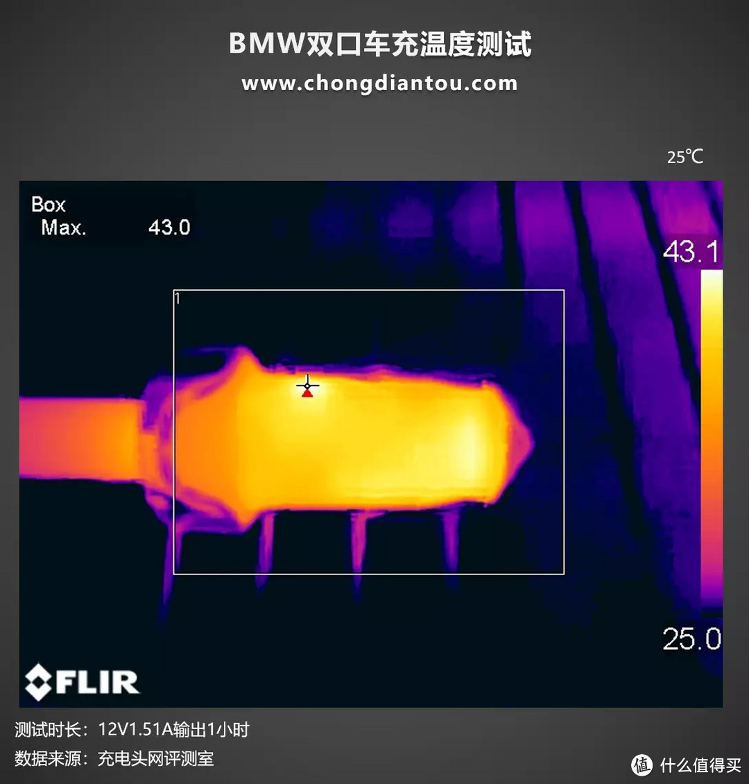 宝马双口快充车充评测：mini双口也不惧，最高20W极速快充