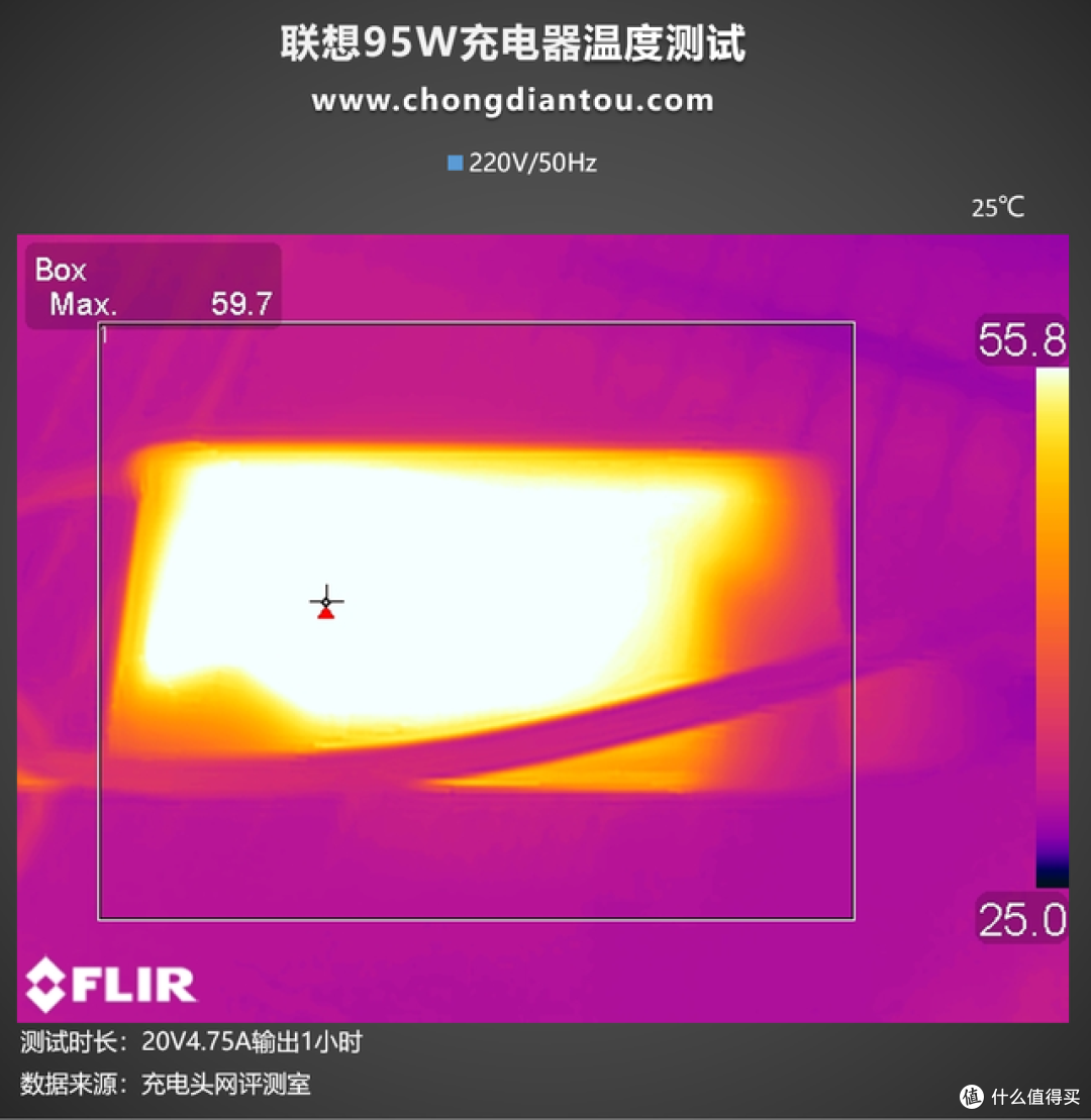 “梅花”与USB-C的结合同样轻盈,联想95W充电器评测