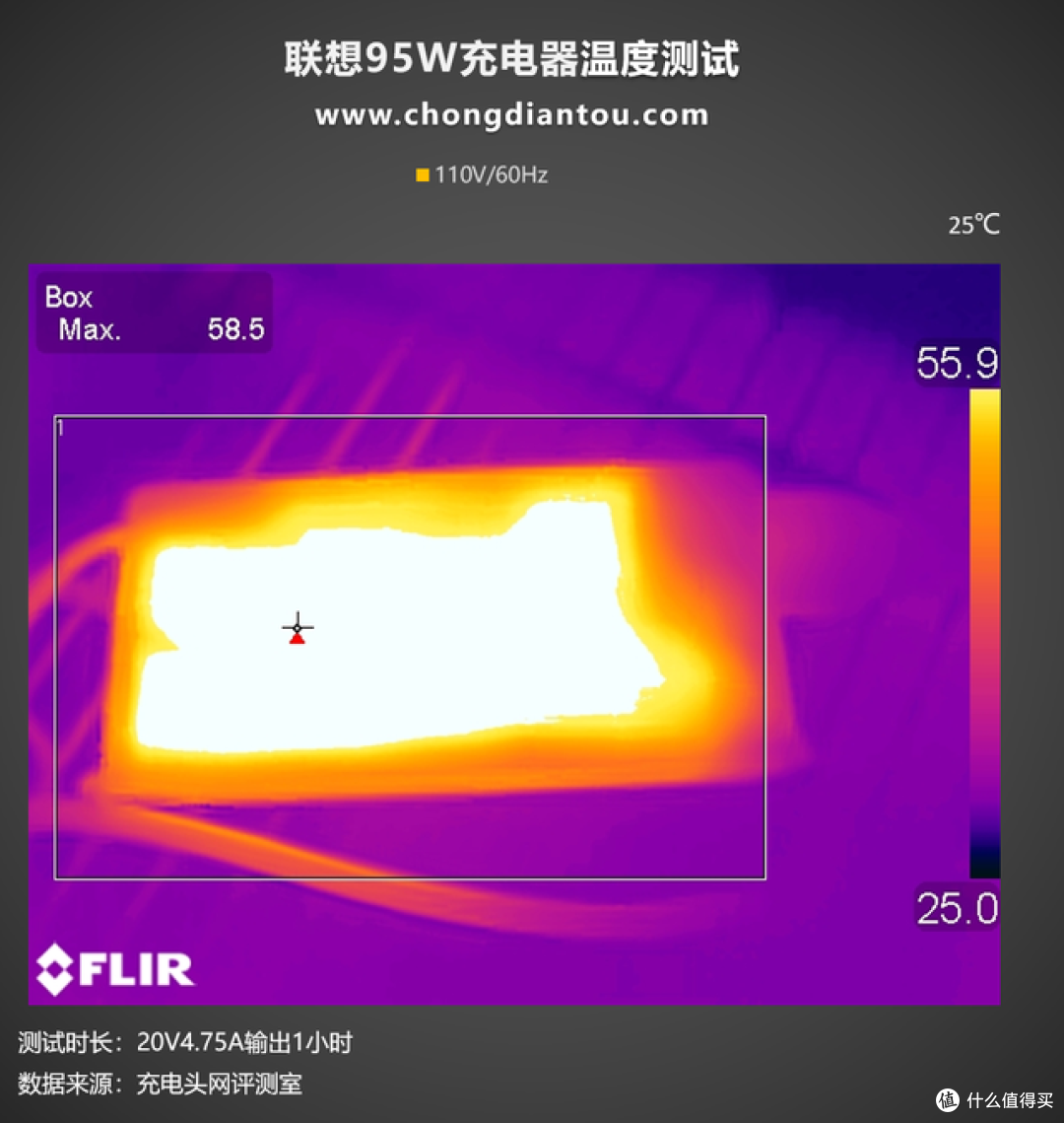 “梅花”与USB-C的结合同样轻盈,联想95W充电器评测