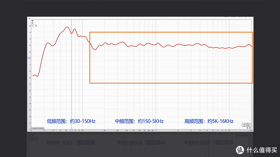 「KEN大评测」索尼HT-A7000回音壁深度评测，HDMI2.1/杜比全景声/eARC全支持，索尼电视Soundbar使用指南