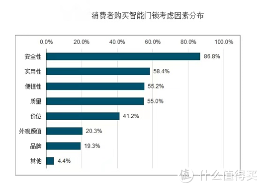 智能锁十大品牌有哪些，国内智能锁品牌排名如何，智能锁哪个品牌靠谱？