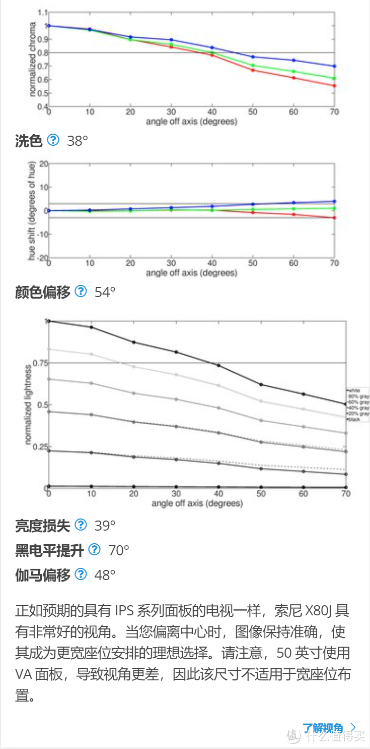 史上最便宜32寸4K显示器---HKC T3252U测评