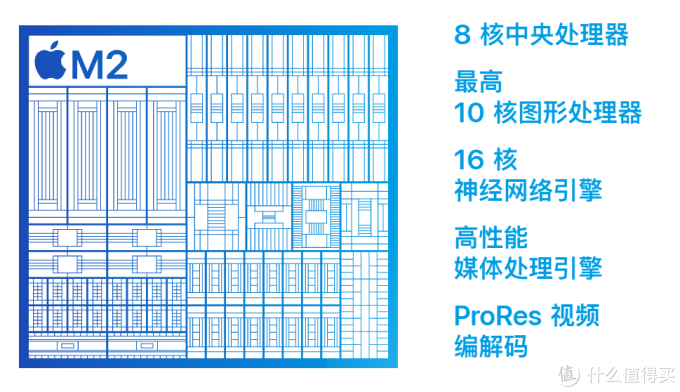 同样配置的苹果MacBook Air竟然比MacBook Pro还贵？苹果笔记本电脑选购分享