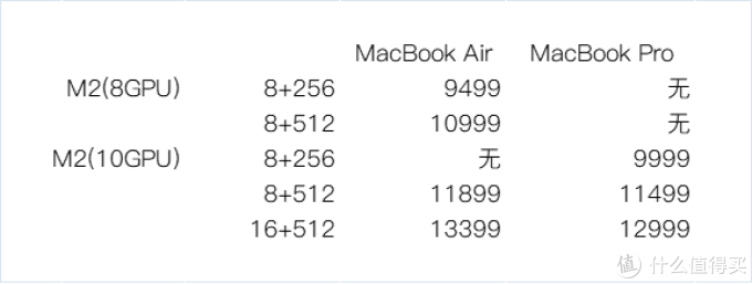 同样配置的苹果MacBook Air竟然比MacBook Pro还贵？苹果笔记本电脑选购分享