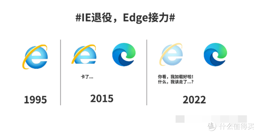 一文带你了解Edge浏览器插件，本站最全Edge浏览器必装插件推荐