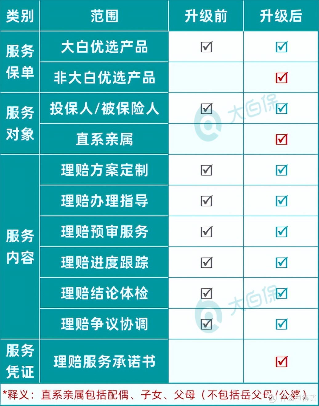 买完保险不到3年，罹患甲状腺癌，获赔54万 | 大白团队保险理赔实录