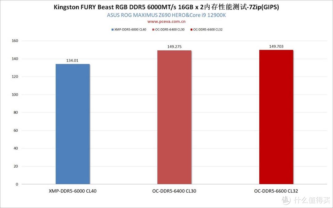 Kingston FURYBeast DDR5 RGB 6000MT/s 16GB x 2内存套装评测