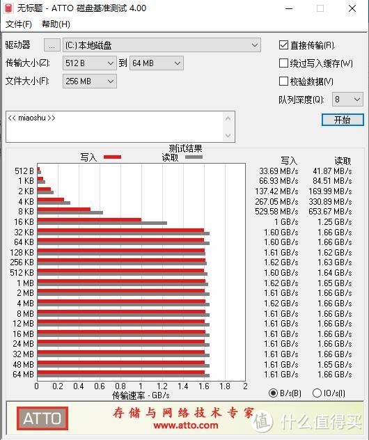 机器限制 产品性能难发挥 UN66上安装三星 970 EVO Plus 1TB