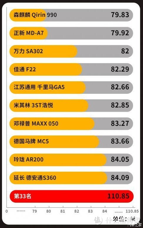 支持国货 路虎发现4马牌4X4换装500/条森麒麟990神胎