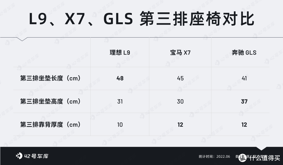 最强座舱？8,000 字像素级深度解读理想 L9